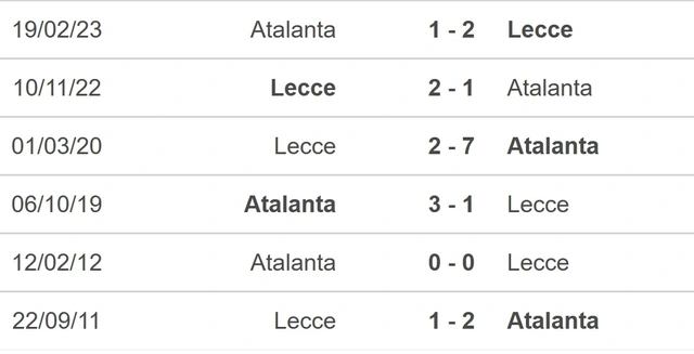 Nhận định bóng đá Atalanta vs Lecce (18h30 hôm nay), Serie A vòng 18