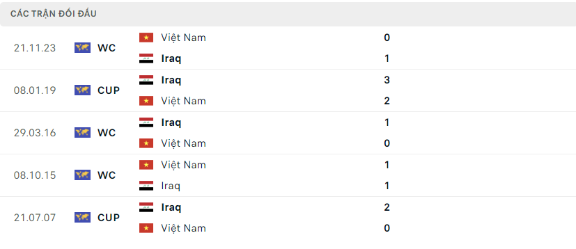 Link xem trực tiếp bóng đá Iraq vs Việt Nam, 18h30 hôm nay 24/1 VTV5