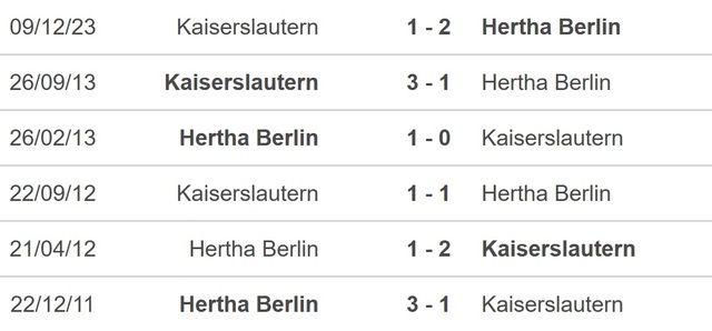 Nhận định bóng đá Hertha Berlin vs Kaiserslautern (2h45 hôm nay 1/2), DFB-Pokal tứ kết