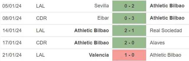 Nhận định bóng đá Athletic Bilbao vs Barcelona (3h30 hôm nay 25/1), tứ kết Cúp nhà vua Tây Ban Nha