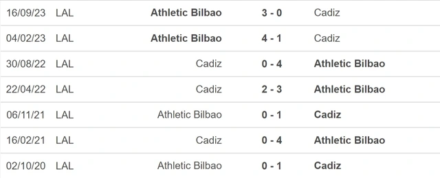 Nhận định bóng đá Cadiz vs Bilbao, La Liga vòng 22 (22h15, 28/1)