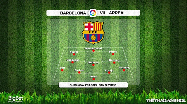 Nhận định bóng đá Barcelona vs Villarreal (00h30 hôm nay 28/1), La Liga vòng 22