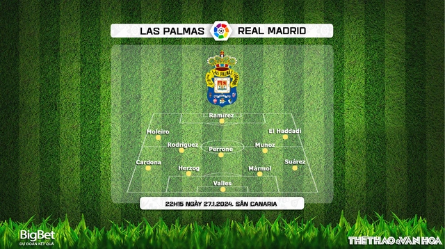 Nhận định bóng đá Las Palmas vs Real Madrid, La Liga vòng 22 (22h15 hôm nay 27/1)