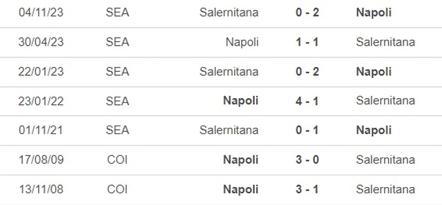 Nhận định bóng đá Napoli vs Salernitana (21h00 hôm nay), vòng 20 Serie A
