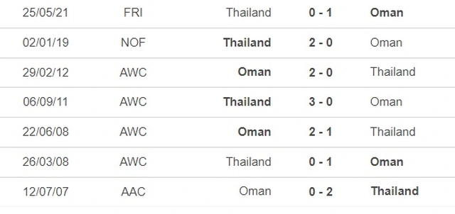 Nhận định bóng đá Oman vs Thái Lan (21h30 hôm nay), Asian Cup 2023