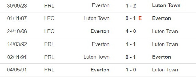 Nhận định bóng đá Everton vs Luton (22h00, 27/1), vòng 4 FA Cup