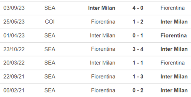 Nhận định bóng đá Fiorentina vs Inter Milan, vòng 22 Serie A (02h45, 29/1)