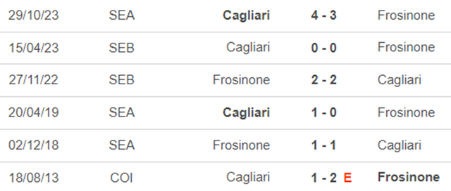 Nhận định bóng đá Frosinone vs Cagliari (18h30 hôm nay), vòng 21 Serie A