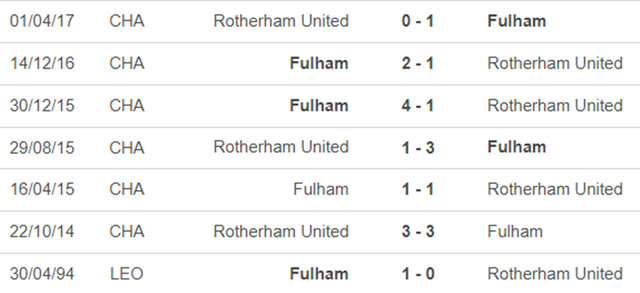Nhận định bóng đá Fulham vs Rotherham (02h30 hôm nay 6/1), vòng 3 cúp FA