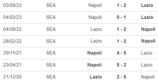 Nhận định bóng đá Lazio vs Napoli (00h hôm nay 29/1), vòng 22 Serie A