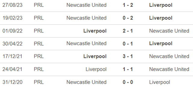 Nhận định bóng đá Liverpool vs Newcastle (03h00 hôm nay 2/1), vòng 20 Ngoại hạng Anh