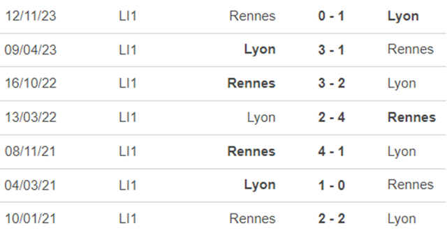 Nhận định Lyon vs Rennes, vòng 19 Ligue 1 (03h00, 27/1)