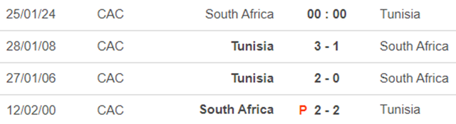 Nhận định bóng đá Nam Phi vs Tunisia (00h00 hôm nay 25/1), cúp Châu Phi 2023