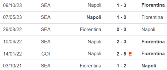 Nhận định bóng đá Napoli vs Fiorentina (02h00 hôm nay 19/1), bán kết siêu cúp Ý