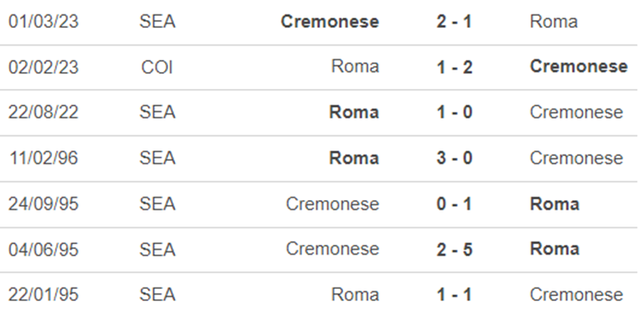 Nhận định bóng đá Roma vs Cremonese (03h00 hôm nay 4/1), vòng 1/8 cúp Ý