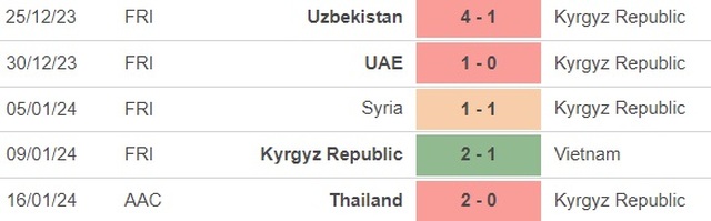 Nhận định bóng đá Kyrgyzstan vs Saudi Arabia (0h30 hôm nay 22/1), Asian Cup 2023