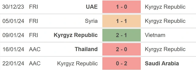 Nhận định bóng đá Kyrgyzstan vs Oman (22h00 hôm nay), Asian Cup 2023 vòng bảng