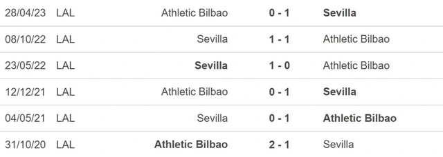 Nhận định bóng đá Sevilla vs Bilbao, La Liga vòng 19 (1h15 hôm nay 5/1)