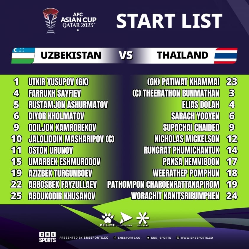 Trực tiếp Uzbekistan vs Thái Lan, 18h30 hôm nay 30/1