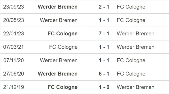 Nhận định bóng đá Cologne vs Bremen, Bundesliga vòng 22 (2h30 hôm nay 17/2)
