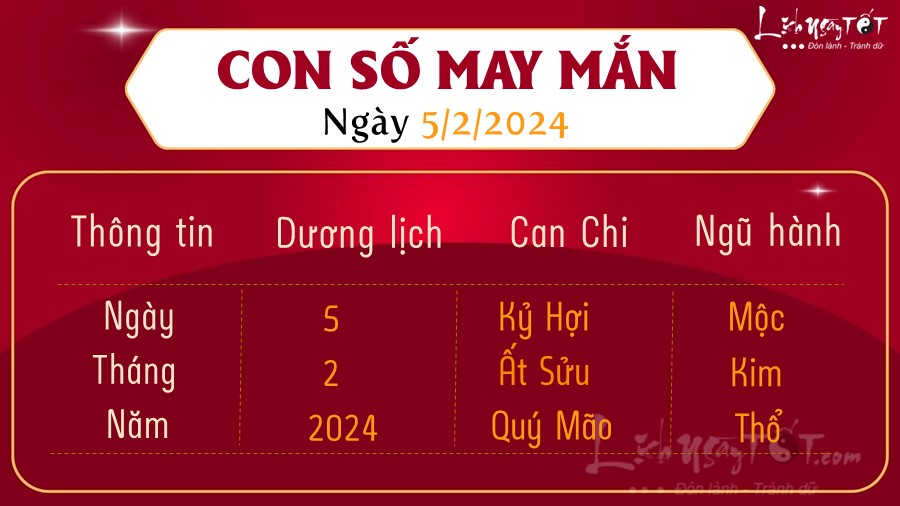 Con số may mắn hôm nay 5/2/2024 theo tuổi ăn LỘC vàng cuối năm