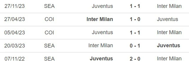 Nhận định Inter Milan vs Juventus (02h45 hôm nay 5/2), vòng 23 Serie A