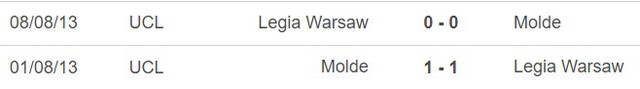 Nhận định bóng đá Molde vs Legia Warsaw (00h45, 16/2), Cúp C3 châu Âu vòng 1/8