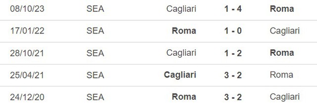 Nhận định bóng đá Roma vs Cagliari (02h45 hôm nay 6/2), Serie A vòng 23