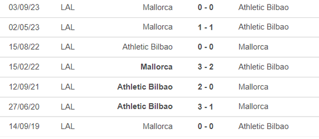 Nhận định bóng đá Bilbao vs Mallorca (3h00, 3/2), vòng 23 La Liga