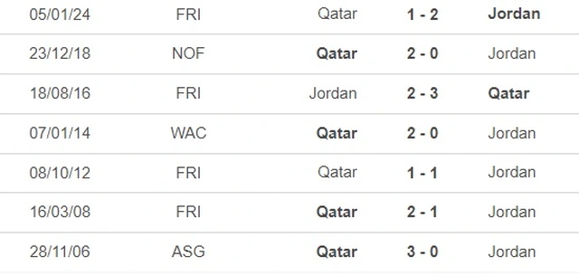 Nhận định bóng đá Jordan vs Qatar (22h00 hôm nay), chung kết Asian Cup 2023
