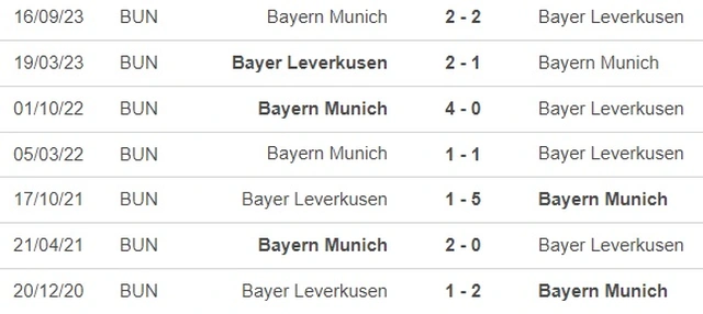 Nhận định bóng đá Leverkusen vs Bayern Munich (0h30, 11/2), vòng 21 Bundesliga
