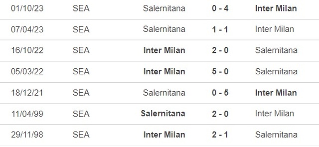 Nhận định bóng đá Inter Milan vs Salernitana (3h00, 17/2), vòng 25 Serie A