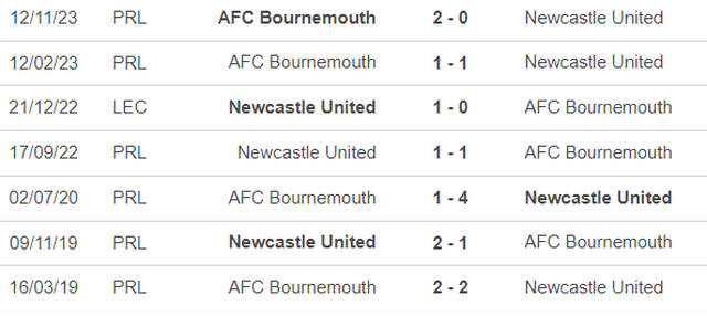 Nhận định bóng đá Newcastle vs Bournemouth (22h00, 17/2), vòng 25 Ngoại hạng Anh