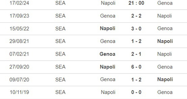 Nhận định bóng đá Napoli vs Genoa (21h00, 17/2), vòng 25 Serie A