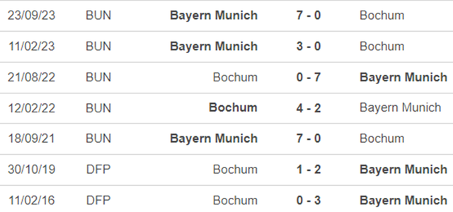 Nhận định bóng đá Bochum vs Bayern Munich (23h30 hôm nay), vòng 22 Bundesliga