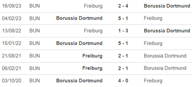 Nhận định bóng đá Dortmund vs Freiburg (02h30, 10/2), vòng 21 Bundesliga