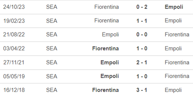 Nhận định bóng đá Empoli vs Fiorentina (21h00 hôm nay), vòng 25 Serie A