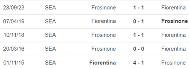 Nhận định bóng đá Fiorentina vs Frosinone (18h30 hôm nay), Serie A vòng 24