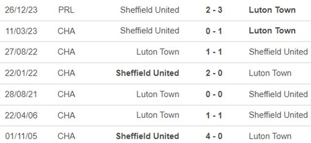 Nhận định bóng đá Luton Town vs Sheffield (22h00 hôm nay), vòng 24 Ngoại hạng Anh