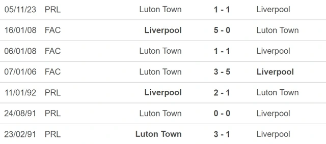 Nhận định bóng đá Liverpool vs Luton (02h30, 22/2), Ngoại hạng Anh vòng 26 - Ảnh 3.