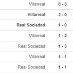 Nhận định bóng đá Sociedad vs Villarreal, vòng 26 La Liga (3h00, 24/2)