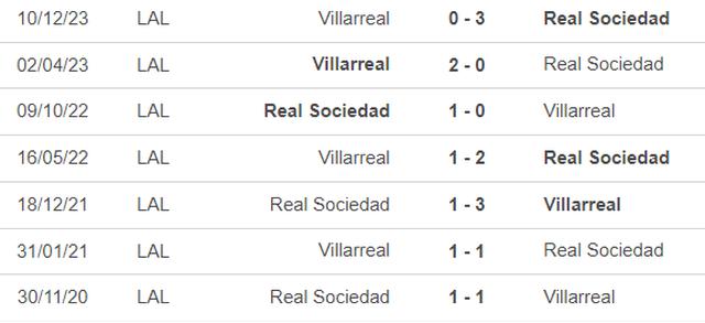 Nhận định bóng đá Sociedad vs Villarreal (3h00, 24/2), vòng 26 La Liga - Ảnh 2.
