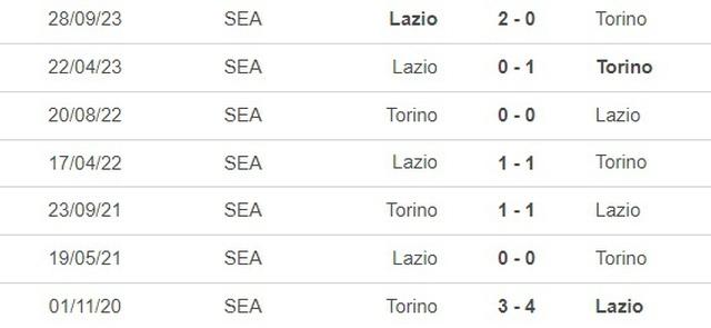 Nhận định bóng đá Torino vs Lazio (2h45, 22/2), đá bù Serie A