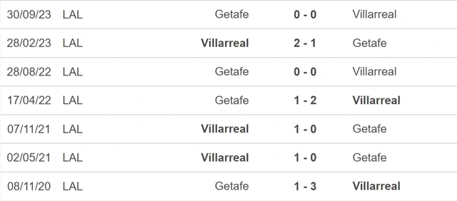 Nhận định bóng đá Villarreal vs Getafe (3h00, 17/2), La Liga vòng 25
