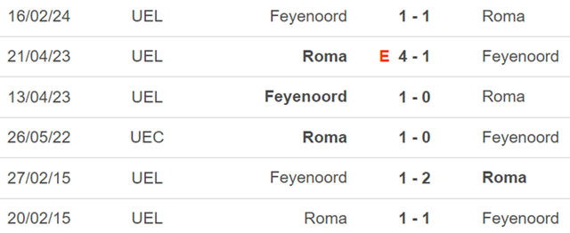 Thành tích đối đầu Roma vs Feyenoord