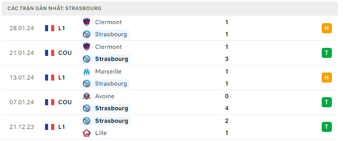 Nhận định, soi kèo Strasbourg vs PSG: Mất tập trung