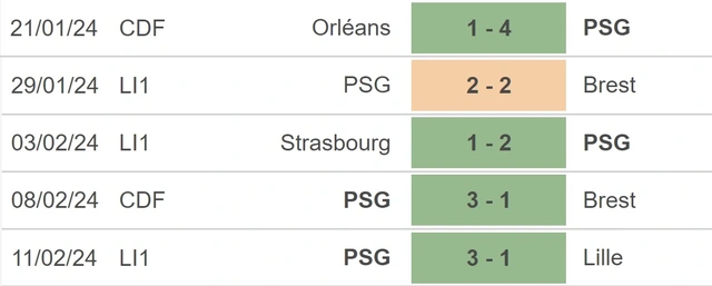 Nhận định bóng đá PSG vs Sociedad (3h00 hôm nay 15/2), vòng 1/8 Cúp C1 châu Âu