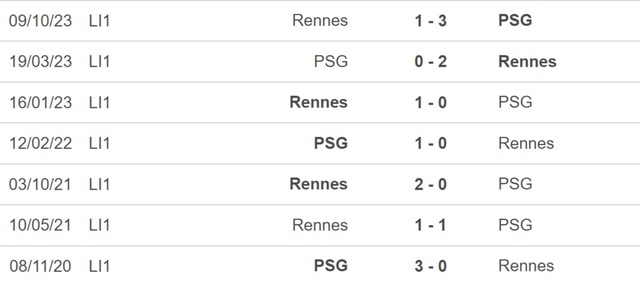 Nhận định bóng đá PSG vs Rennes (23h05 hôm nay), Ligue 1 vòng 23