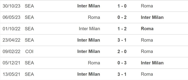 Nhận định bóng đá Roma vs Inter Milan (00h00, 11/2), Serie A vòng 24