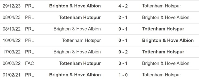 Nhận định bóng đá Tottenham vs Brighton (22h00 hôm nay), Ngoại hạng Anh vòng 24
